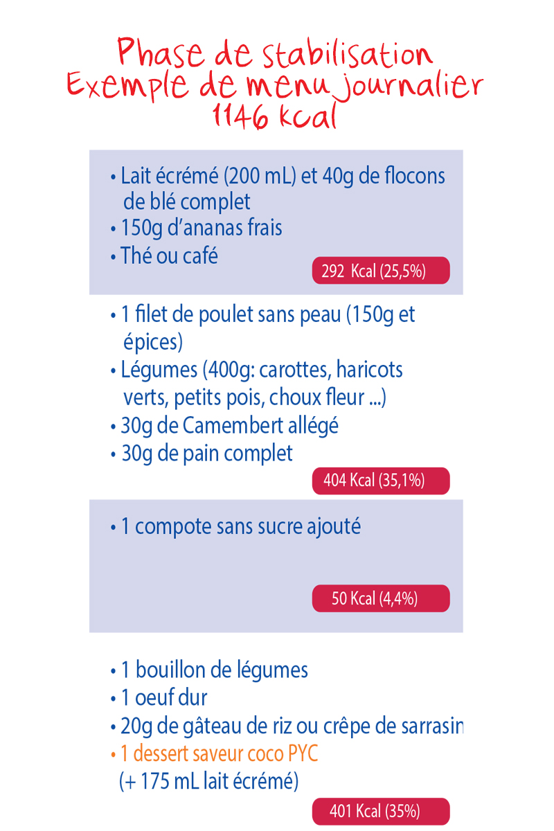 Phase de stabilisation, menu