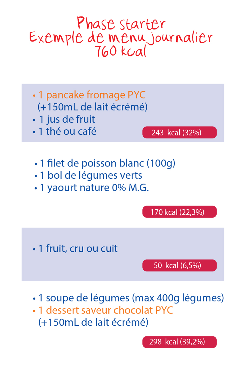 Phase starter, menu