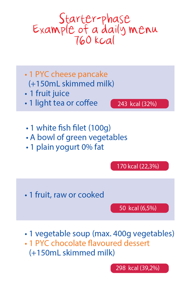 starter phase menu